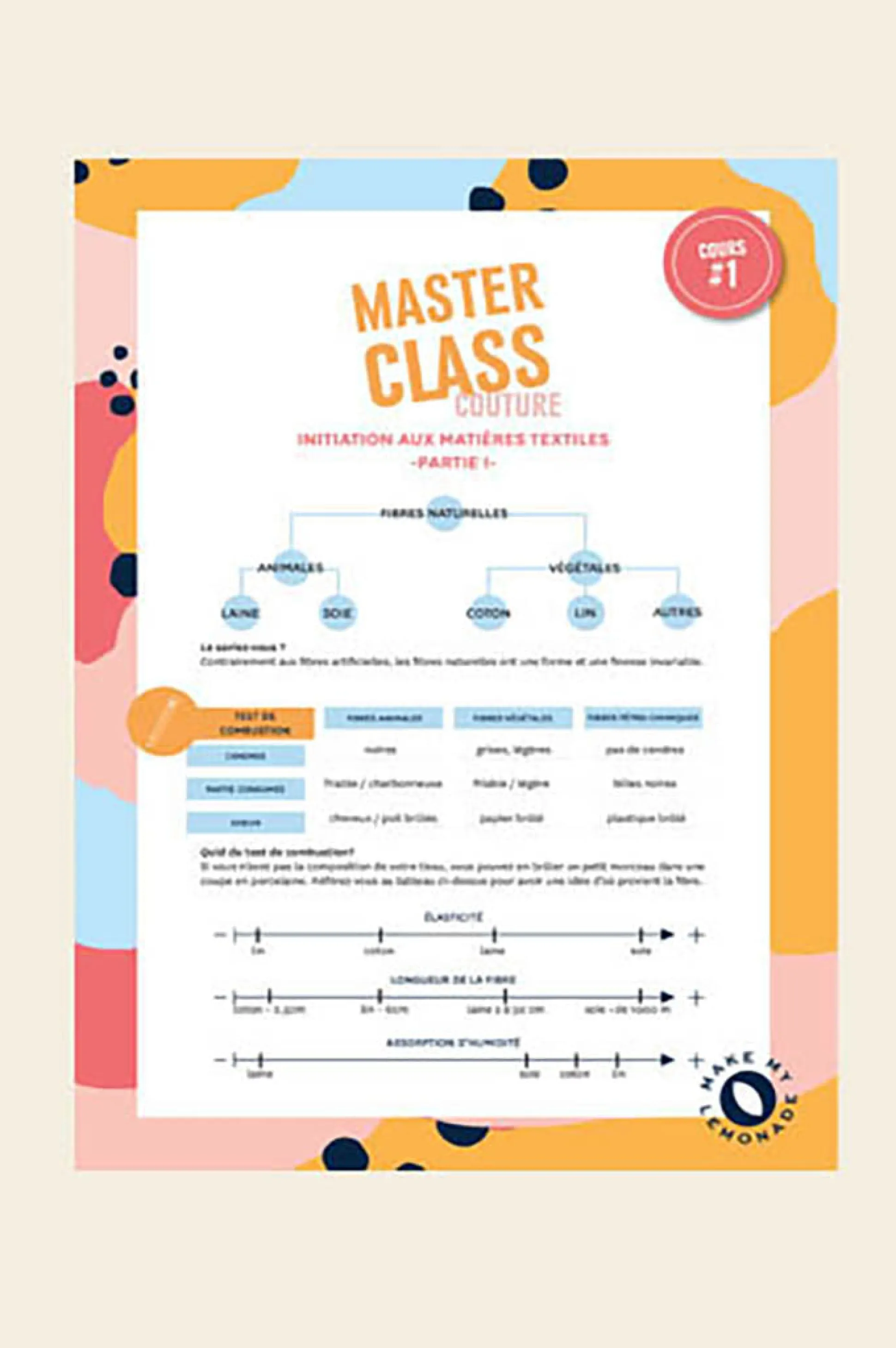 Masterclass partie 1^Make My Lemonade Best